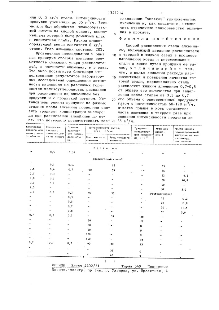 Способ раскисления стали алюминием (патент 1341214)