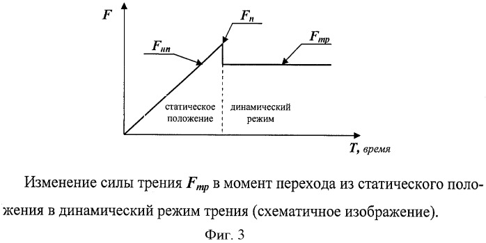 Способ и устройство для определения коэффициента трения гибких тел (патент 2420727)