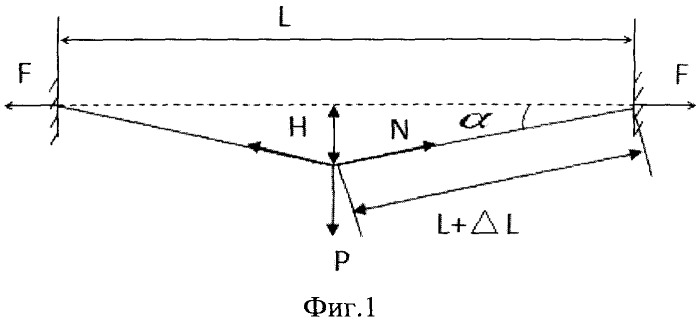 Способ определения натяжения шнура (патент 2534431)