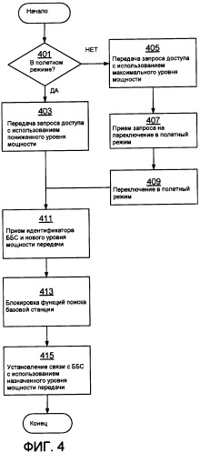 Способ, базовая станция и мобильный терминал для режима передачи с малой мощностью (патент 2414056)