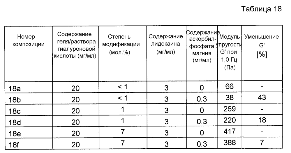 Композиция гиалуроновой кислоты (патент 2605298)