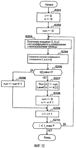 Аппаратура и способ оценки объема кода, а также носитель информации для его реализации (патент 2420911)