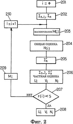 Оценка общего и частного движения (патент 2565515)