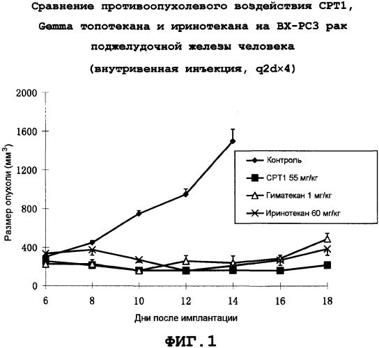 Производные камптотецина, обладающие противоопухолевой активностью (патент 2561118)