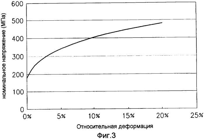 Способ проектирования деталей, устройство проектирования деталей, компьютерный программный продукт и компьютерно-считываемый носитель информации (патент 2401712)