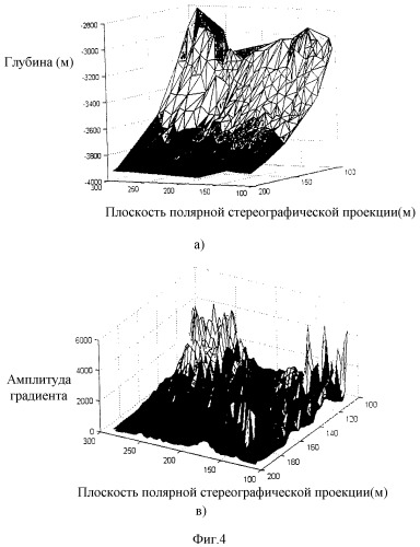 Способ восстановления формы рельефа морского дна при дискретных измерениях глубин посредством гидроакустических средств и устройство для его осуществления (патент 2326408)