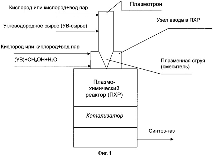 Способ переработки органического сырья (варианты) (патент 2458966)