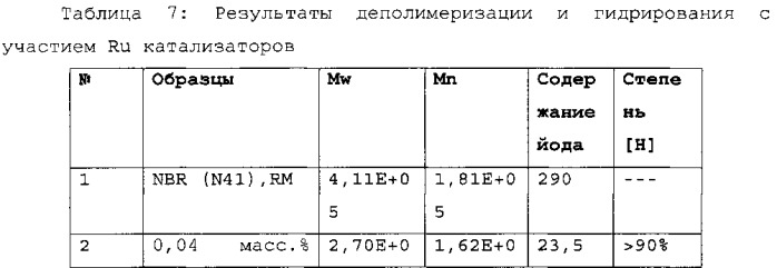 Высокоэффективные метатезистические катализаторы, выбираемые в реакциях romp и rcm (патент 2546656)