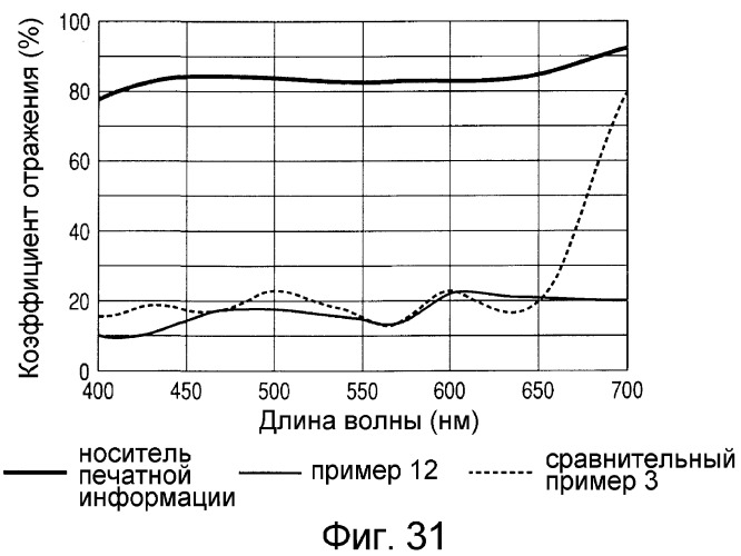 Флуоресцентные чернила на водной основе, способ печати изображения и отпечатанное изображение (патент 2317310)