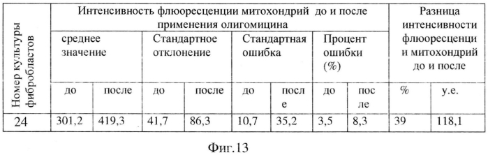 Способ диагностики наследственной оптической нейропатии (патент 2566271)