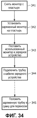 Система контроля экг с конфигурируемыми пределами включения сигналов тревоги (патент 2499550)