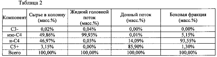 Тепловой насос дистилляционный колонны с пароперегревателем на впуске компрессора (патент 2585175)