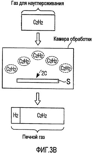 Устройство и способ науглероживания (патент 2429309)