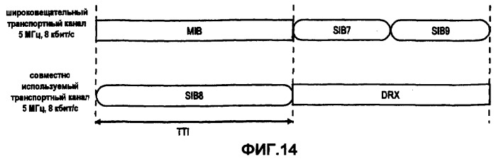 Отображение широковещательной системной информации в транспортные каналы в системе мобильной связи (патент 2418390)