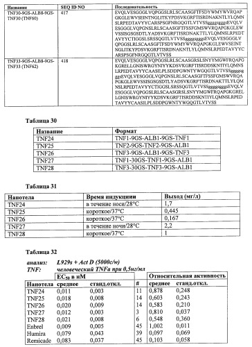 Улучшенные нанотела против фактора некроза опухоли-альфа (патент 2464276)