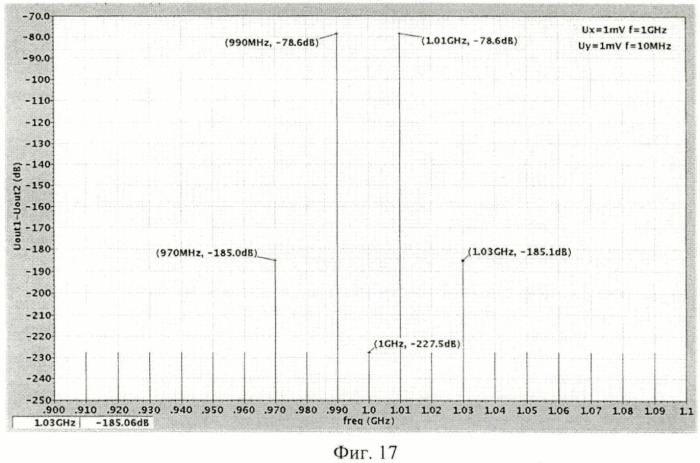 Аналоговый перемножитель напряжений (патент 2419145)