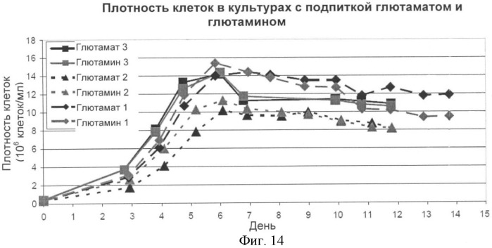 Получение антител против амилоида бета (патент 2418858)