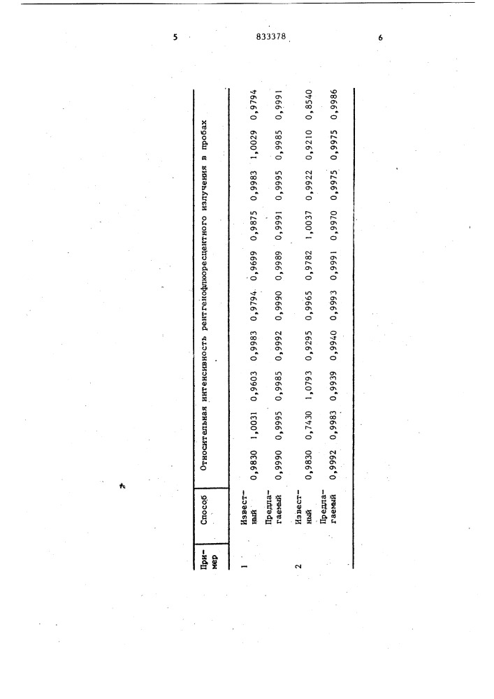 Способ получения порошка для марга-нецсодержащих ферритов (патент 833378)
