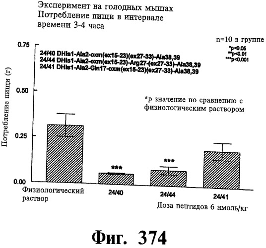 Соединения оксинтомодулина (варианты), фармацевтическая композиция на их основе, способы лечения и профилактики ожирения и сопутствующих заболеваний (варианты) и лекарственное средство (варианты) (патент 2485135)