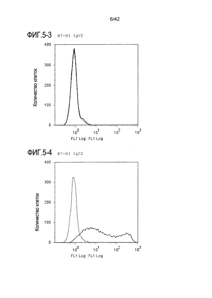 Анти-в7-н3-антитело (патент 2668170)