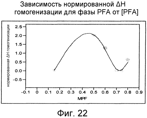 Смешанные композиции фторполимеров (патент 2497849)