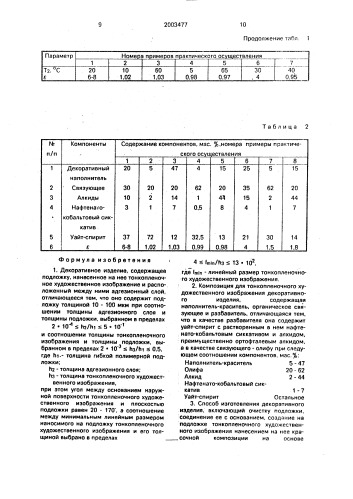 Декоративное изделие, композиция для тонкопленочного художественного изображения декоративного изделия и способ его изготовления (патент 2003477)