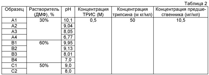 Способ получения рекомбинантного инсулина гларгина (патент 2495131)