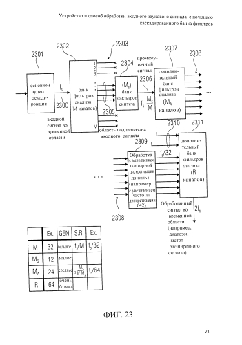Устройство и способ обработки входного звукового сигнала с помощью каскадированного банка фильтров (патент 2586846)