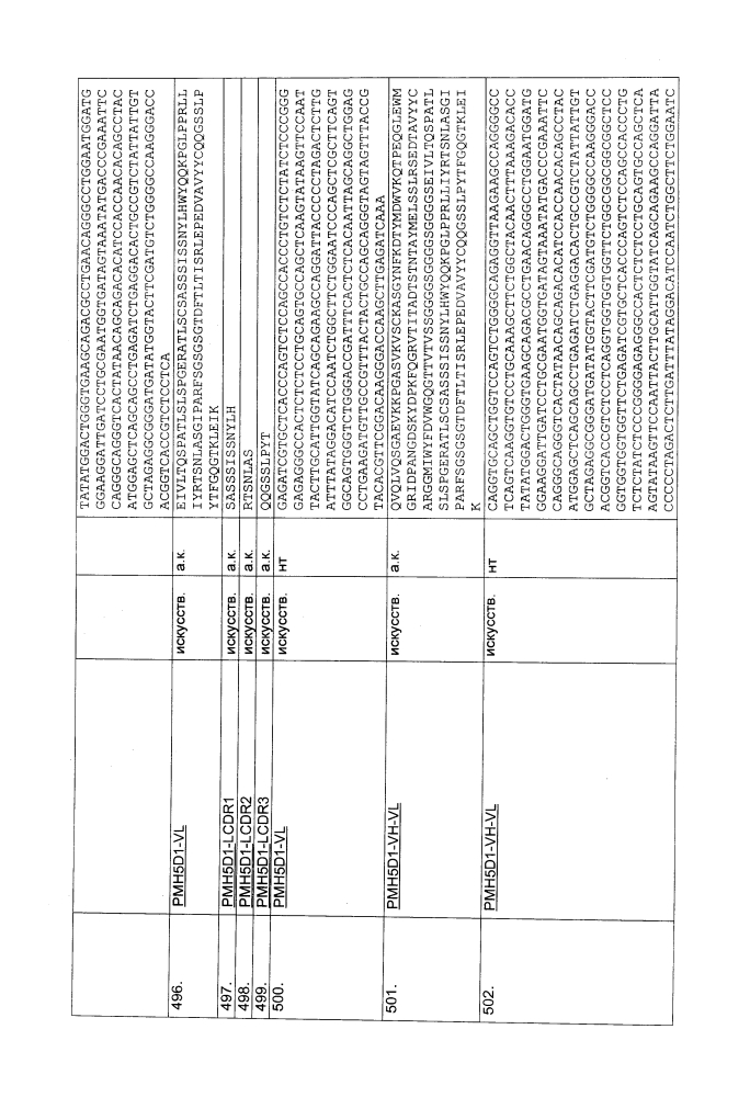 Биспецифическое одноцепочечное антитело к psmaxcd3 с межвидовой специфичностью (патент 2617942)