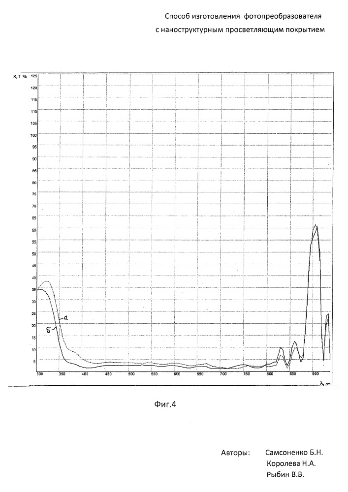 Способ изготовления фотопреобразователя с наноструктурным просветляющим покрытием (патент 2650785)