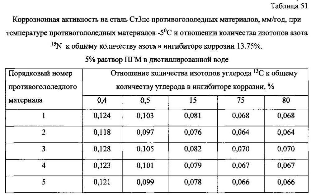 Способ получения твердого противогололедного материала на основе пищевой поваренной соли и кальцинированного хлорида кальция (варианты) (патент 2604033)