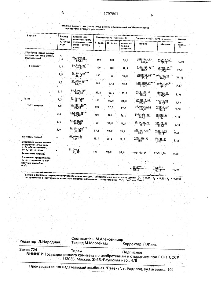 Способ выкармливания гусениц дубового шелкопряда (патент 1797807)