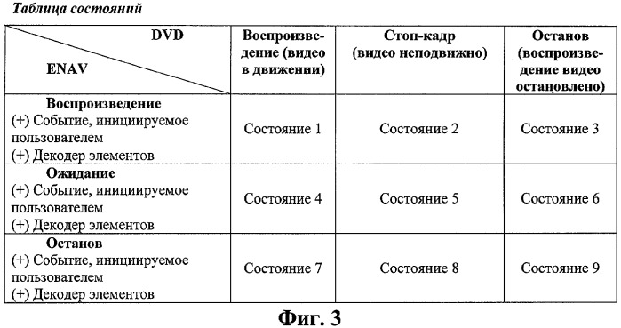Способ управления операцией воспроизведения в устройстве для интерактивного оптического диска (патент 2312408)