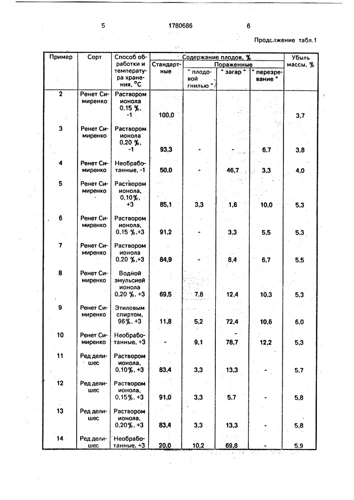 Способ подготовки плодов к хранению (патент 1780686)