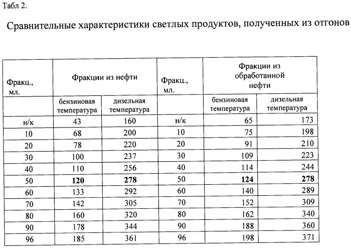 Способ переработки нефти (патент 2483095)