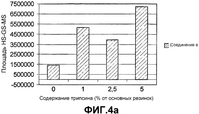 Жевательная резинка, включающая биоразлагаемые полимеры и обладающая ускоренной способностью к разложению (патент 2337566)