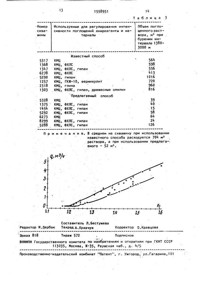 Способ снижения интенсивности поглощения бурового раствора (патент 1558951)