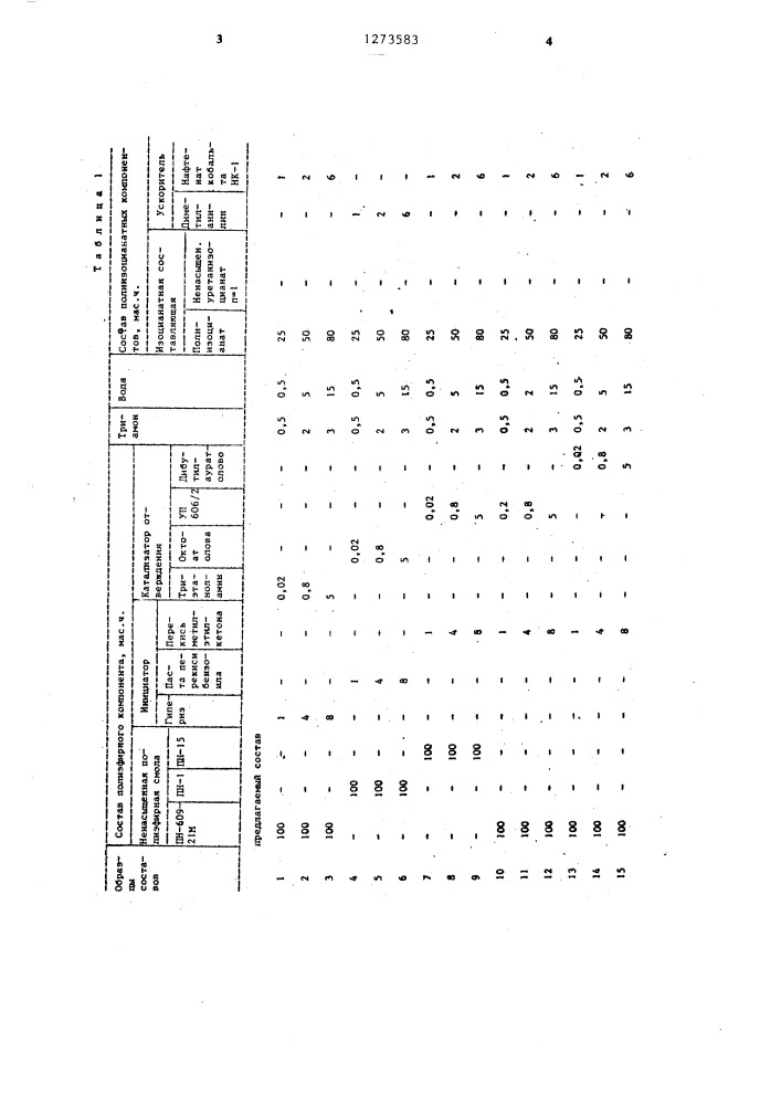 Состав для укрепления грунтов (патент 1273583)