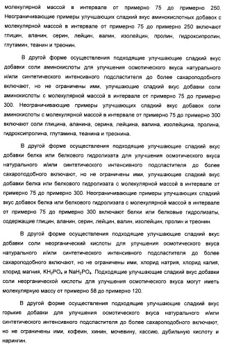 Композиция интенсивного подсластителя с пищевой клетчаткой и подслащенные ею композиции (патент 2455853)