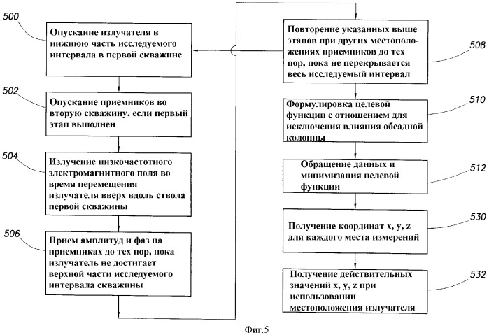 Определение геометрии стволов скважин внутри обсаженных скважин с помощью межскважинных электромагнитных измерений (патент 2342527)