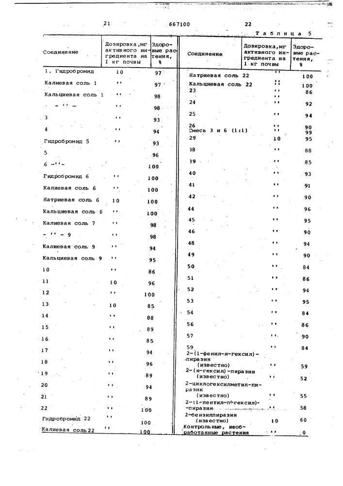 Фунгицидная композиция (патент 667100)