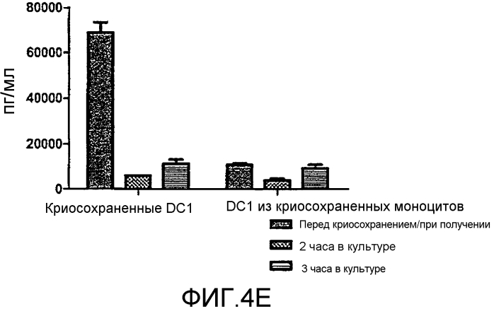 Система и способ получения и хранения активированных зрелых дендритных клеток (патент 2575978)