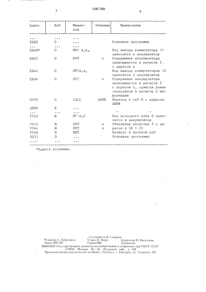 Устройство для адресации памяти (патент 1481760)