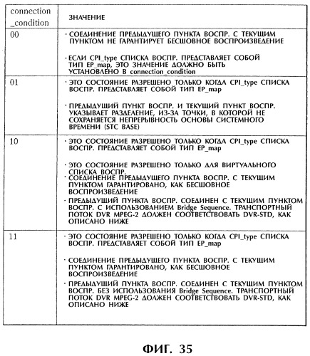 Способ и устройство обработки информации, программа и носитель записи (патент 2273109)