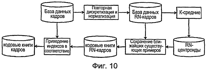 Способы синтеза и кодирования речи (патент 2557469)