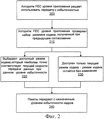 Система и способ управления избыточностью (патент 2415482)