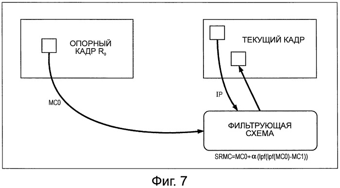 Устройство и способ обработки изображений (патент 2527751)