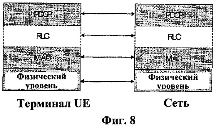 Способ передачи и приема информации о радиодоступе в системе беспроводной подвижной связи (патент 2411660)