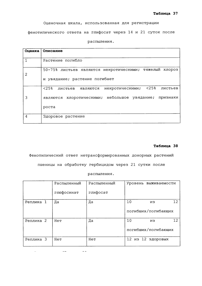 Новый класс генов устойчивости к глифосату (патент 2634411)