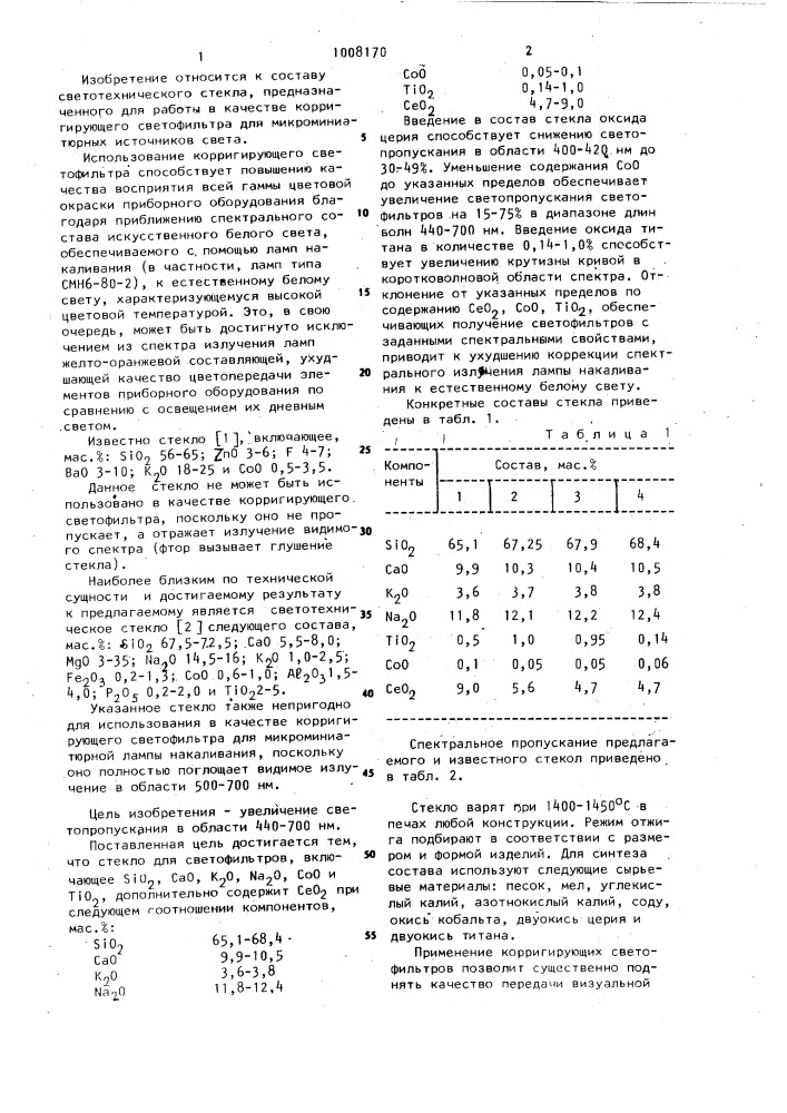 Стекло для светофильтров (патент 1008170)